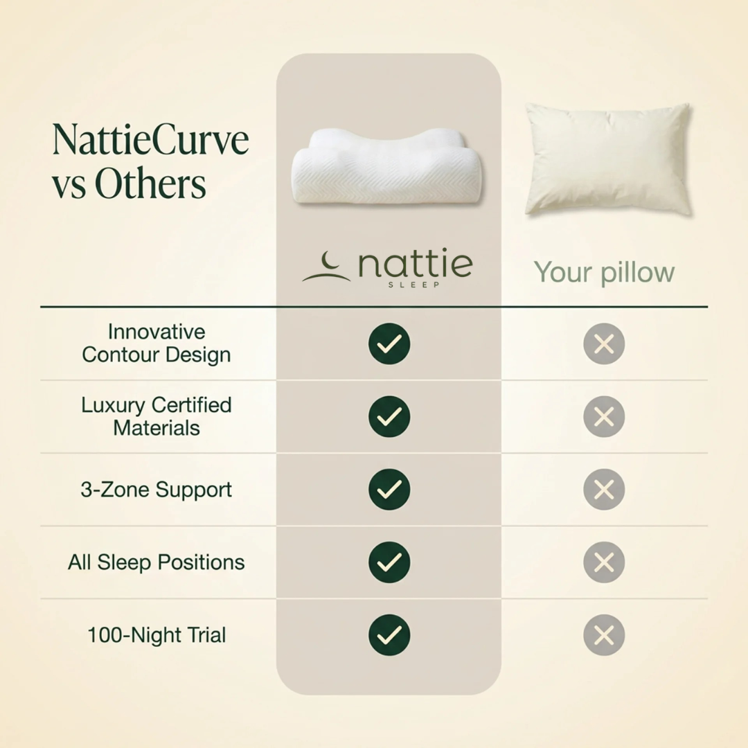 The NattieCurve™ Contoured Orthopedic Pillow